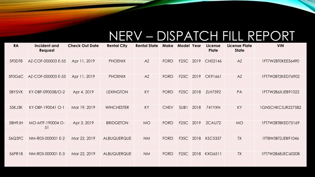 nerv dispatch fill report rental city rental