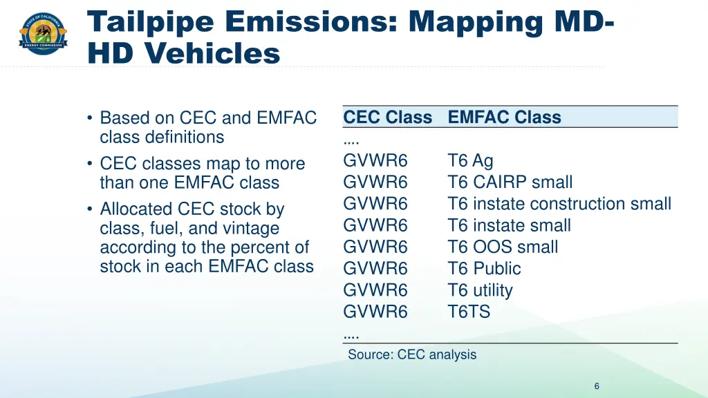 tailpipe emissions mapping md hd vehicles