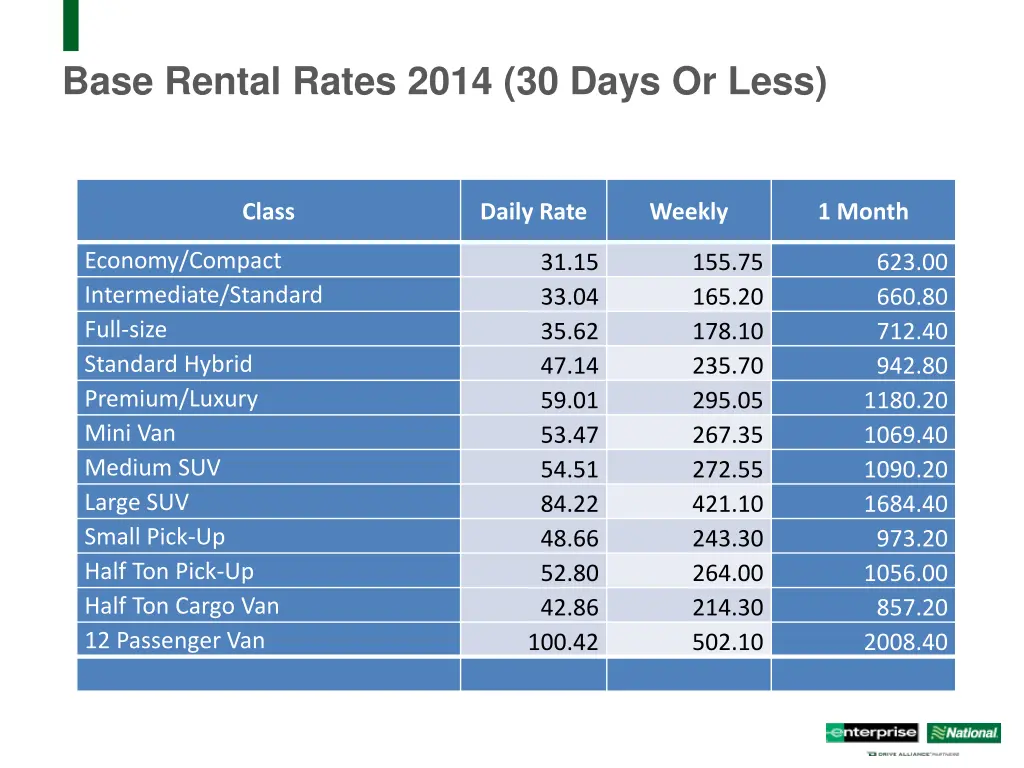 base rental rates 2014 30 days or less