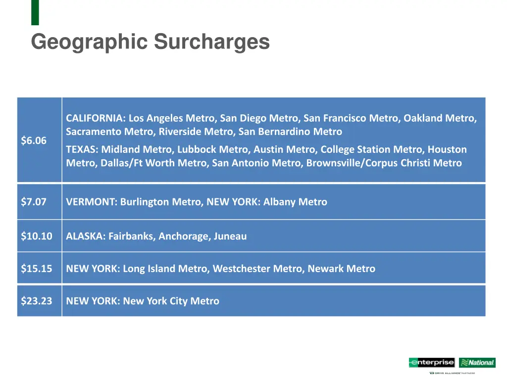 geographic surcharges