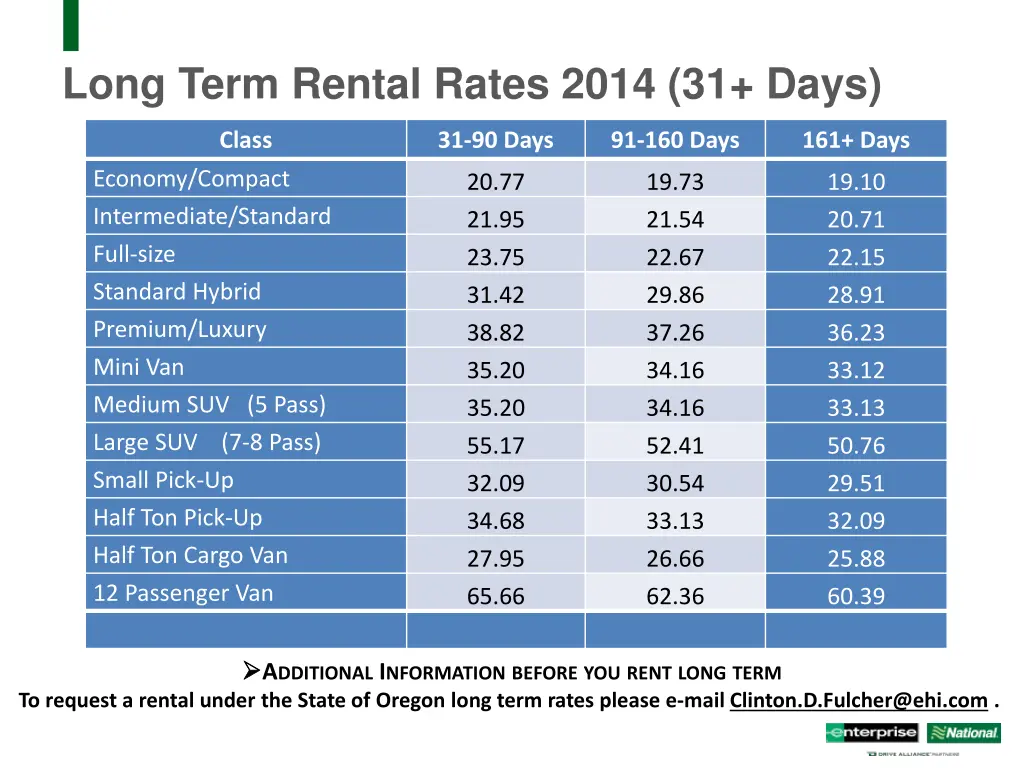 long term rental rates 2014 31 days