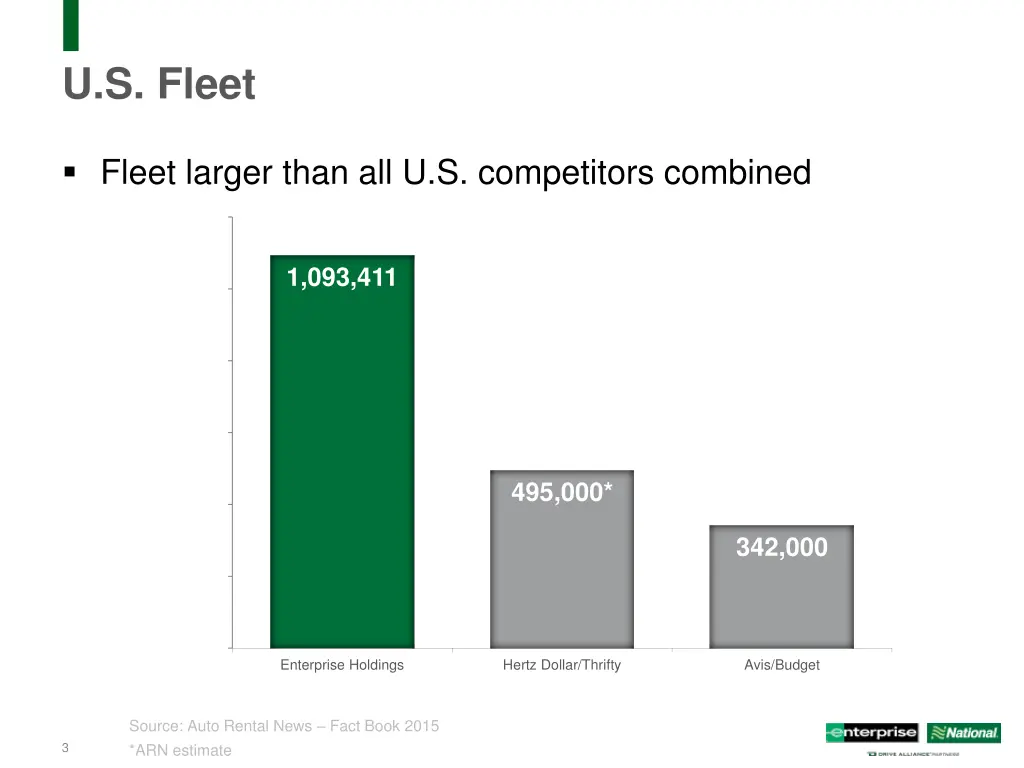 u s fleet