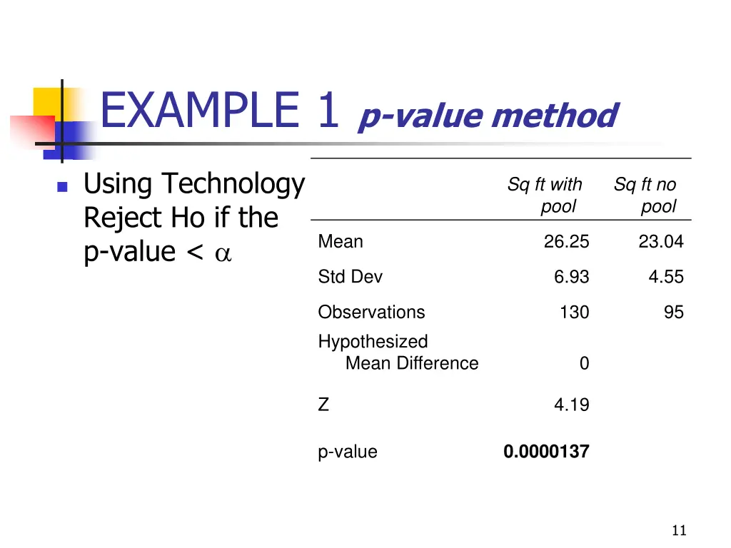 example 1 p value method