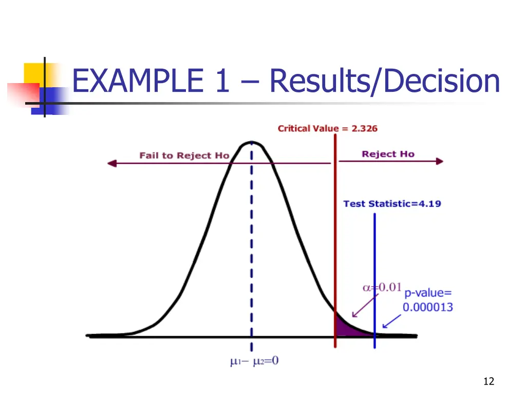 example 1 results decision