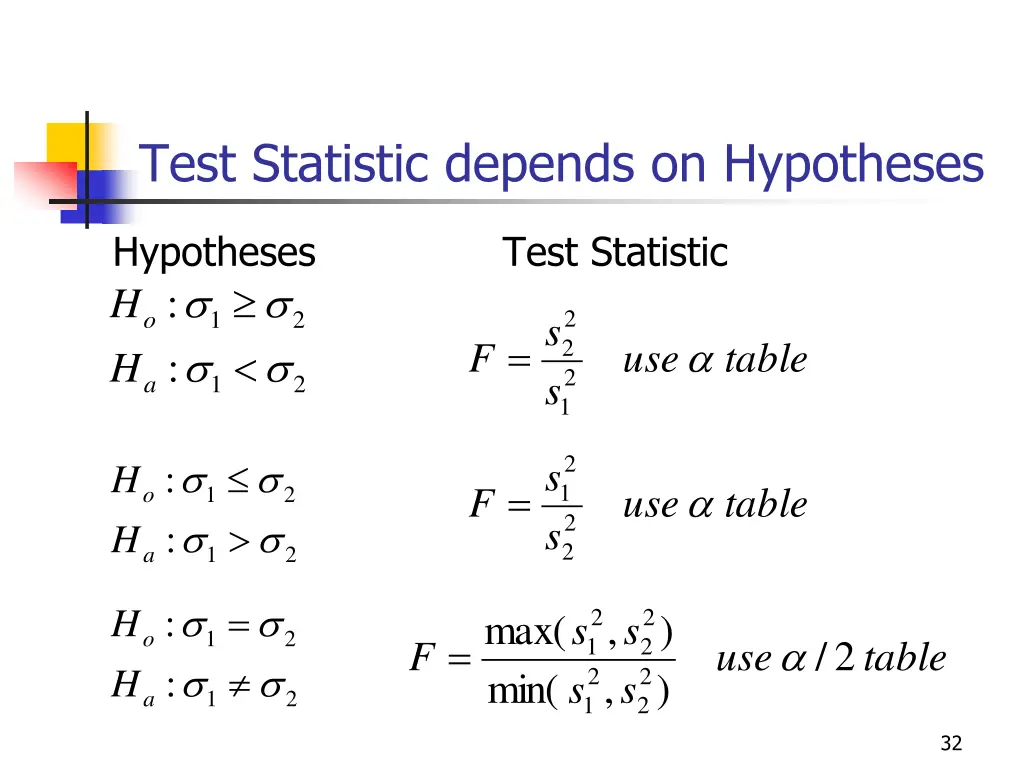 test statistic depends on hypotheses