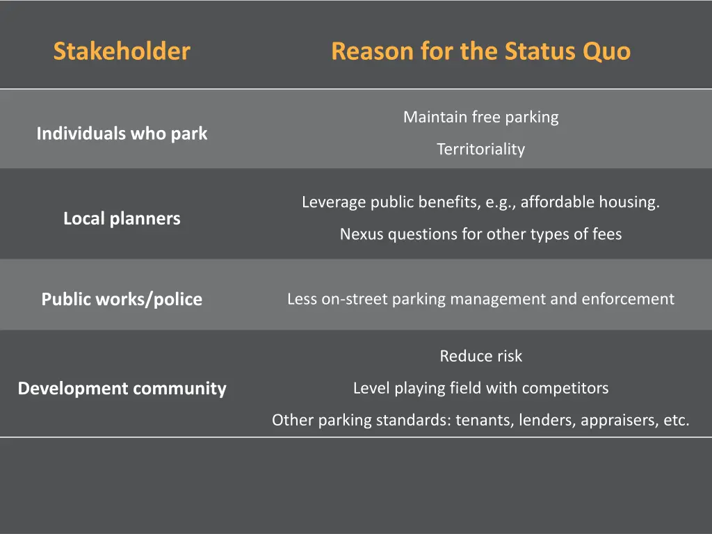 stakeholder 3