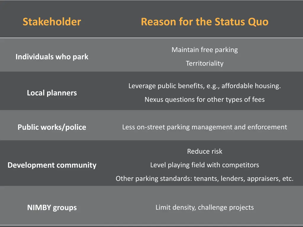 stakeholder 4