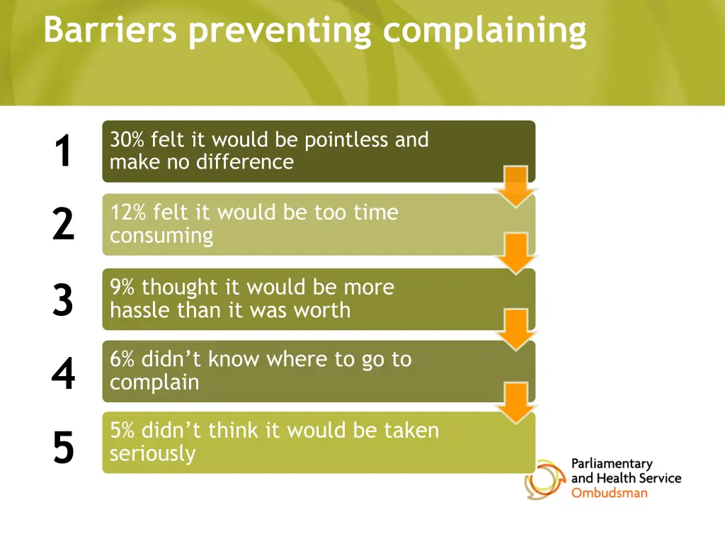 barriers preventing complaining