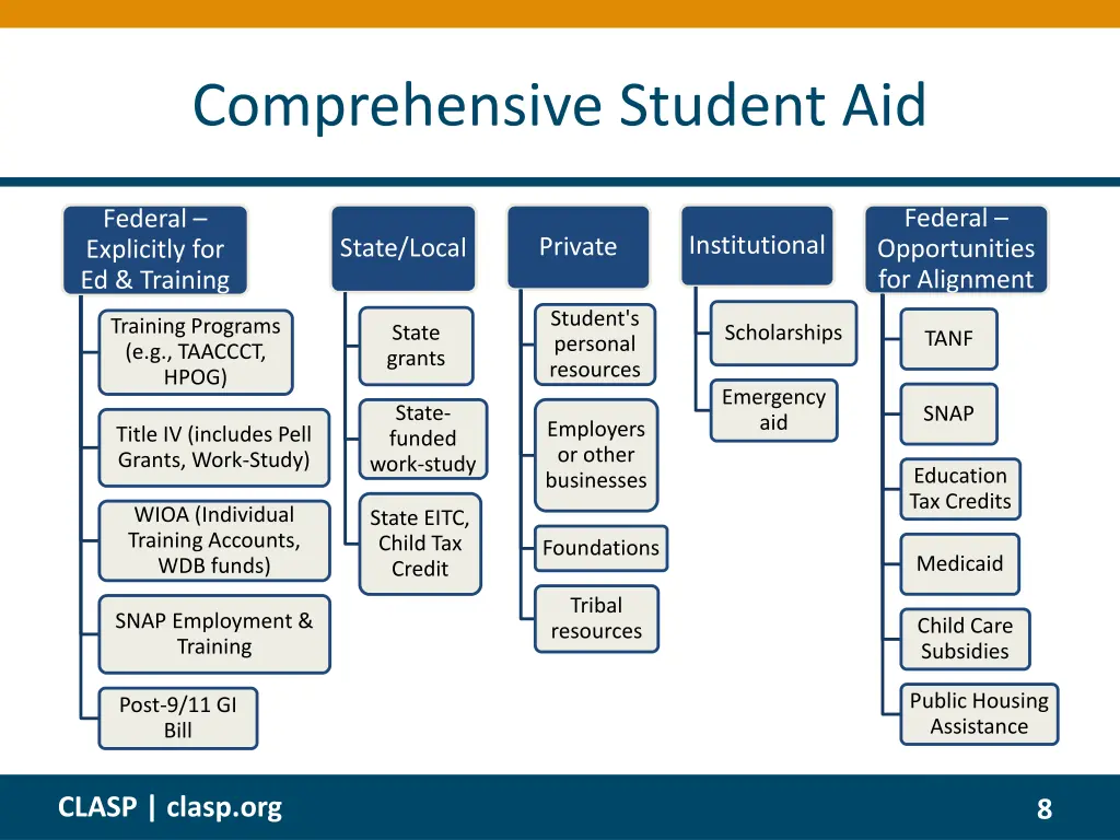 comprehensive student aid