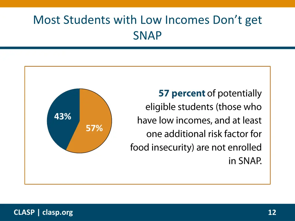 most students with low incomes d on t get snap