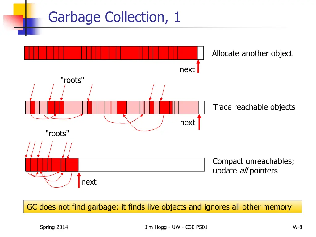 garbage collection 1