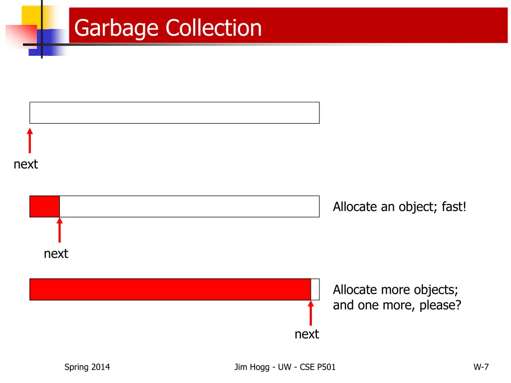 garbage collection