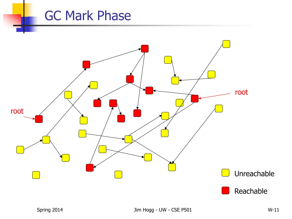 gc mark phase