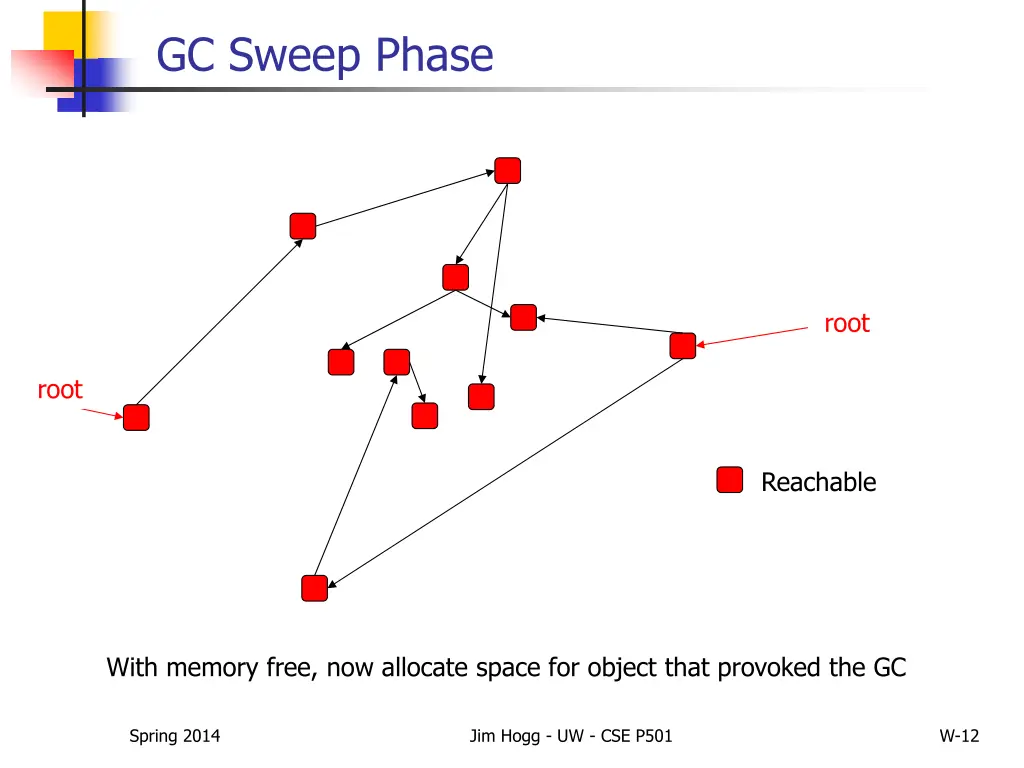 gc sweep phase