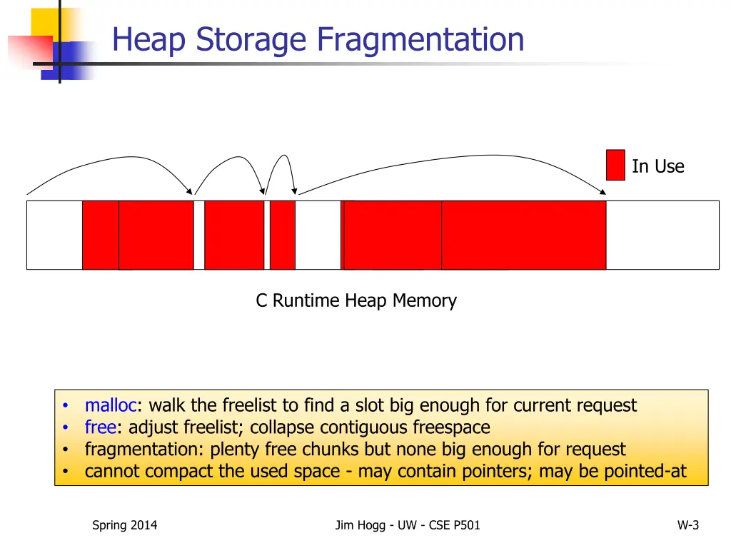 heap storage fragmentation