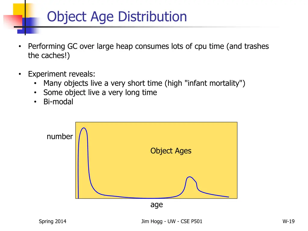 object age distribution