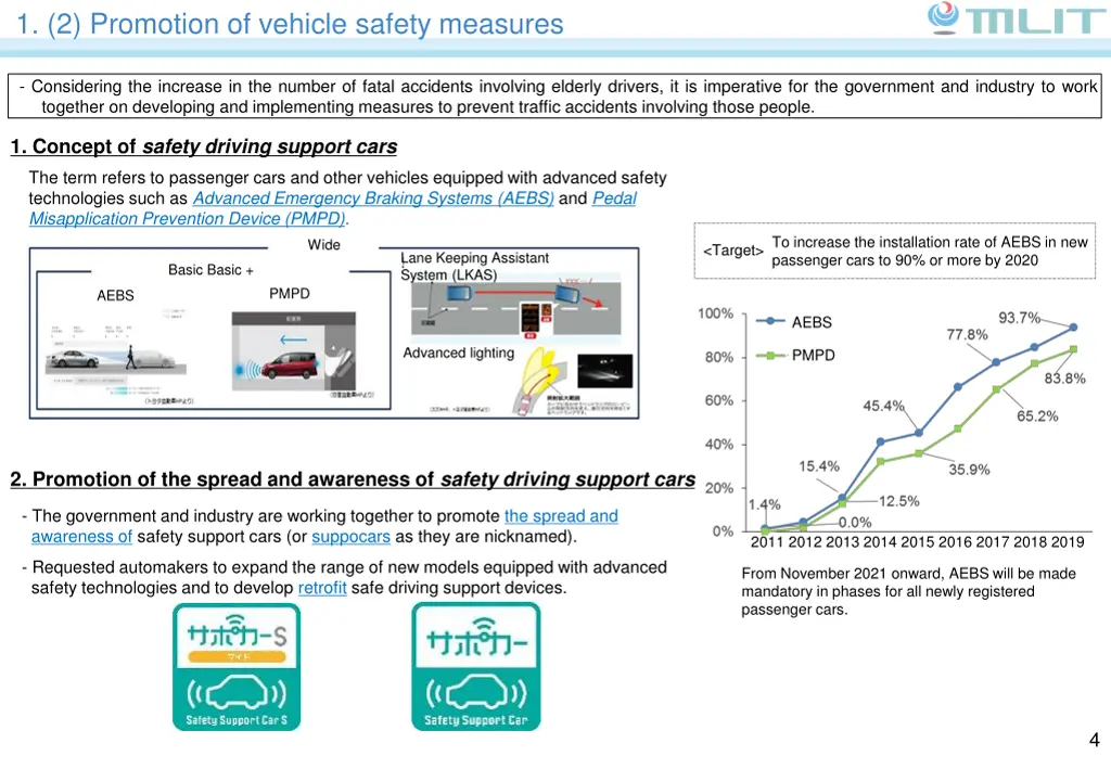 1 2 promotion of vehicle safety measures