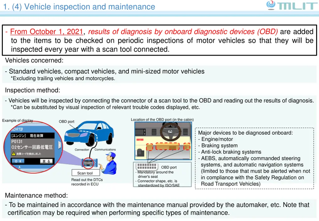 1 4 vehicle inspection and maintenance