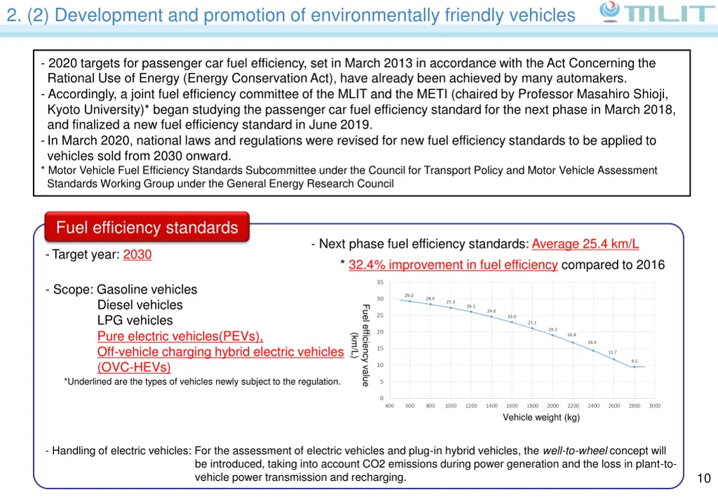 2 2 development and promotion of environmentally