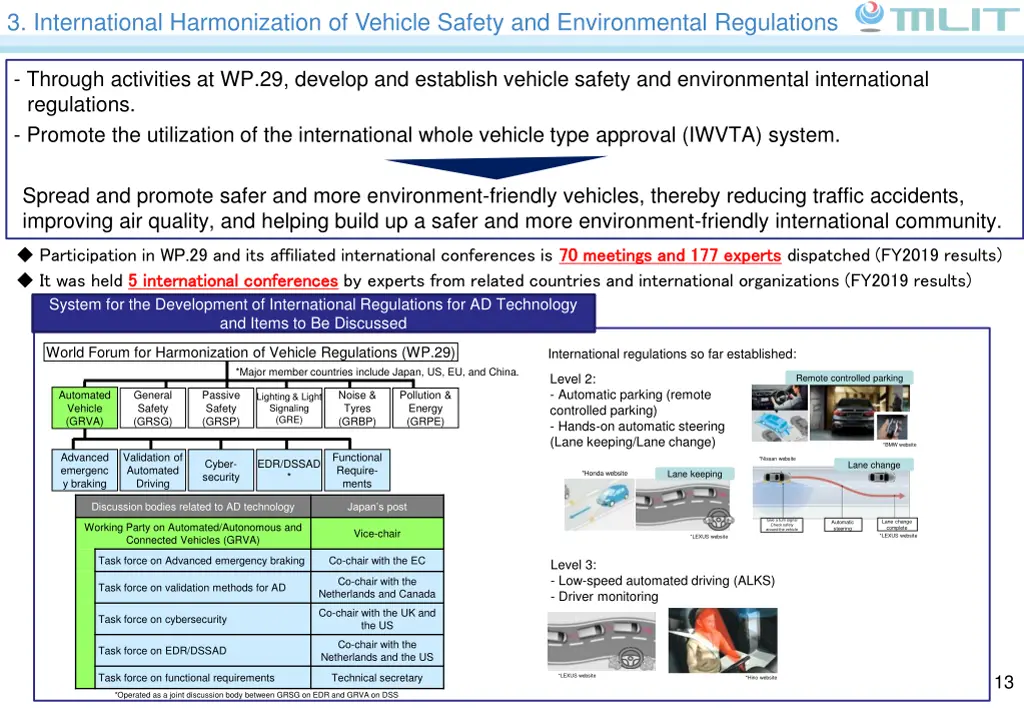 3 international harmonization of vehicle safety 1