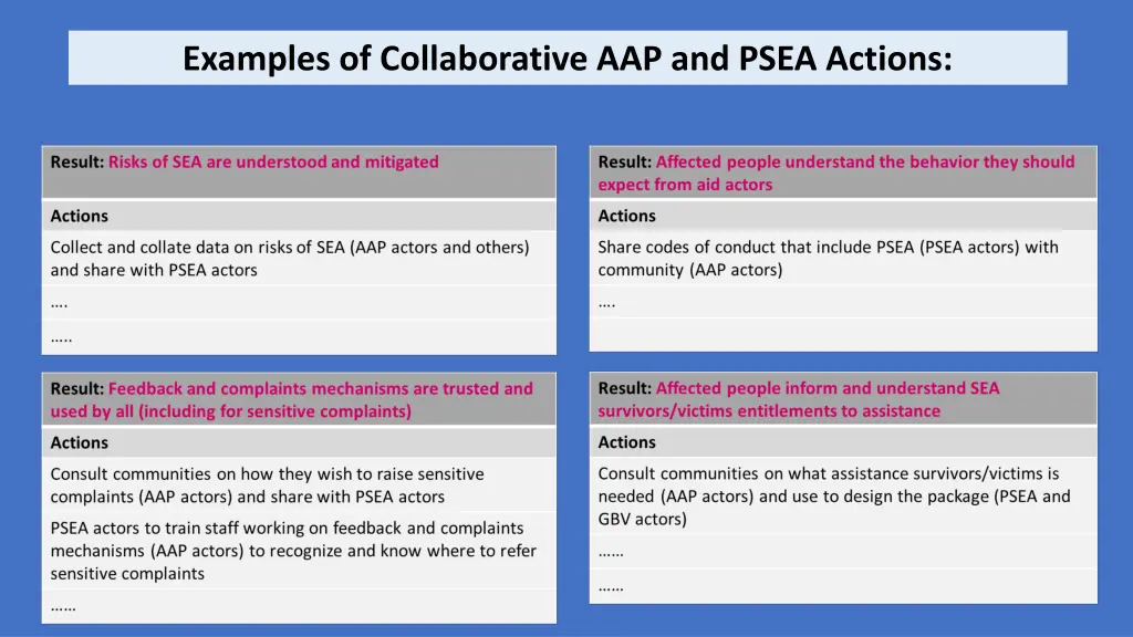 examples of collaborative aap and psea actions