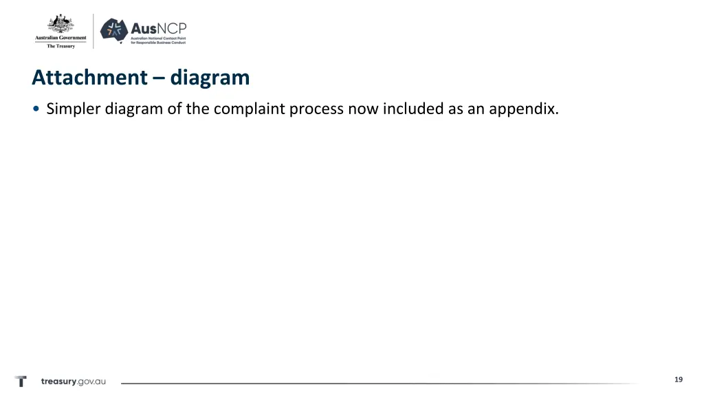 attachment diagram