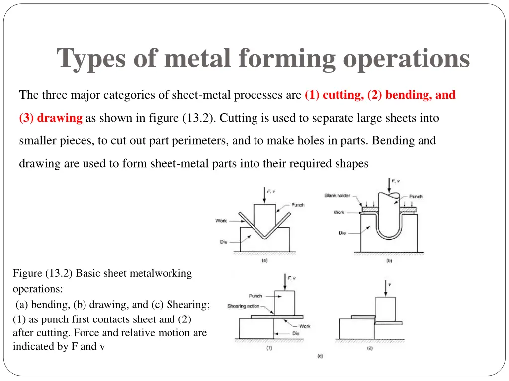 types of metal forming operations