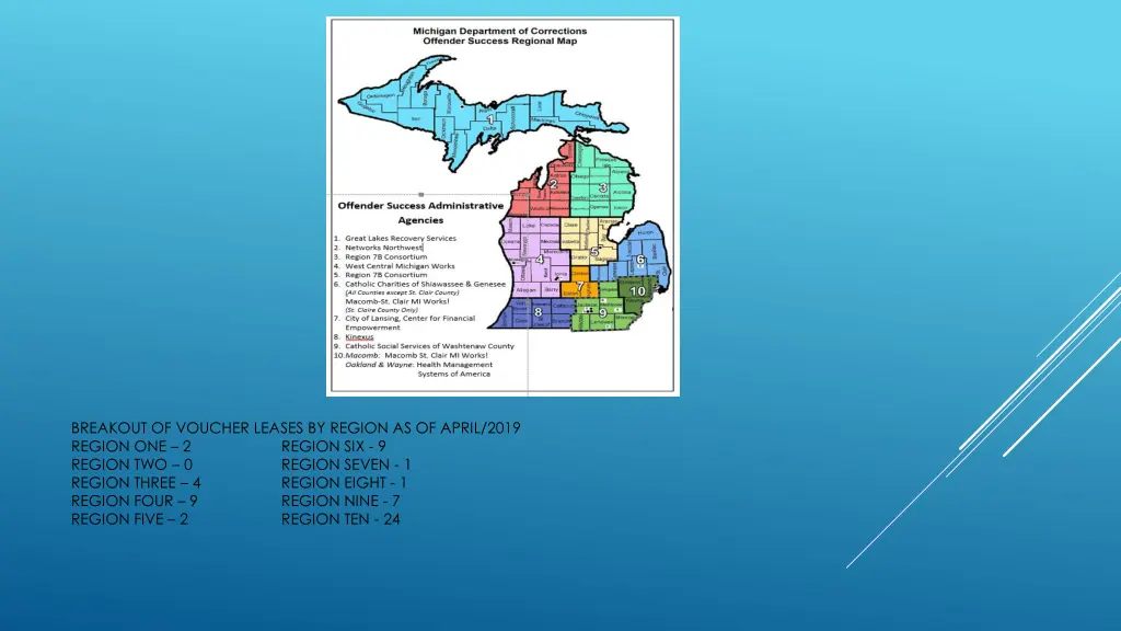 breakout of voucher leases by region as of april