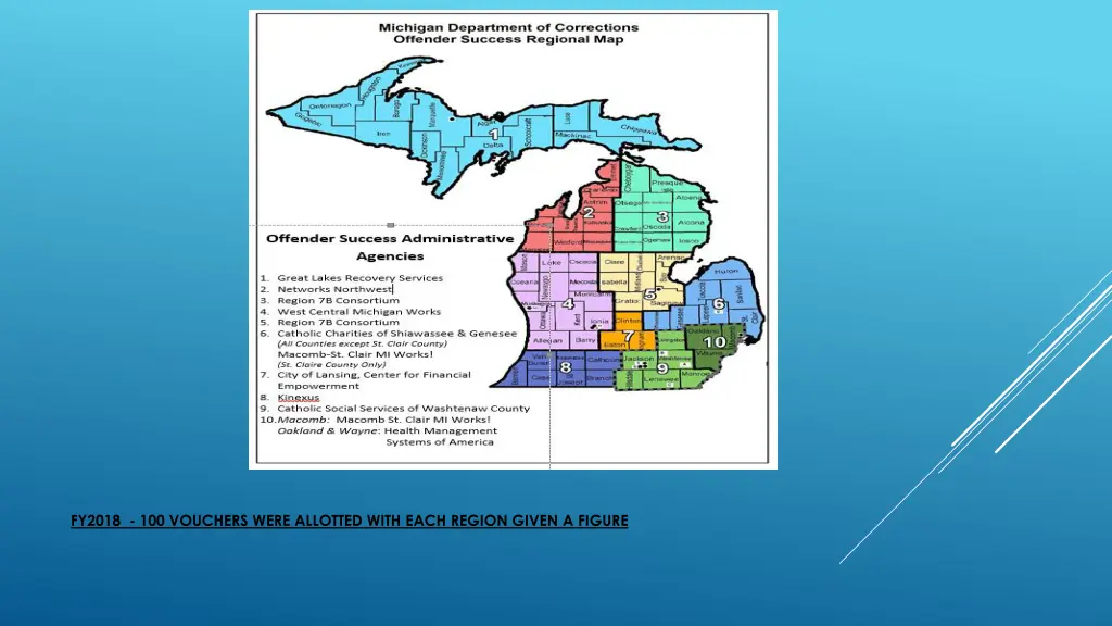 fy2018 100 vouchers were allotted with each