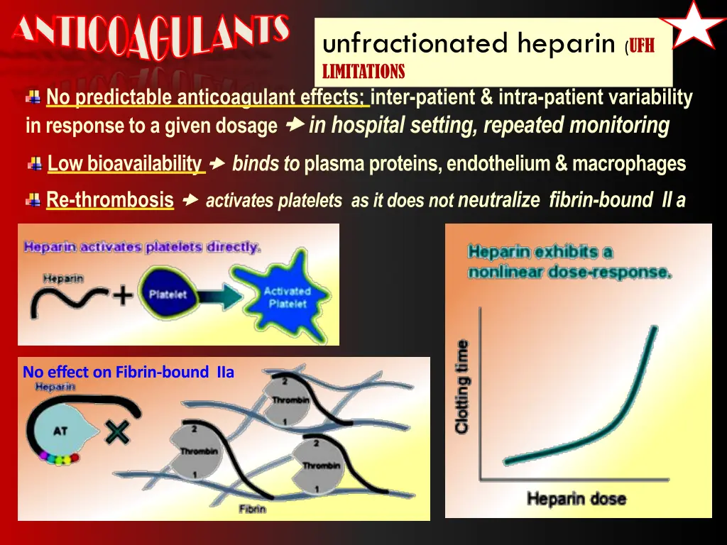 anticoagulants anticoagulants no predictable