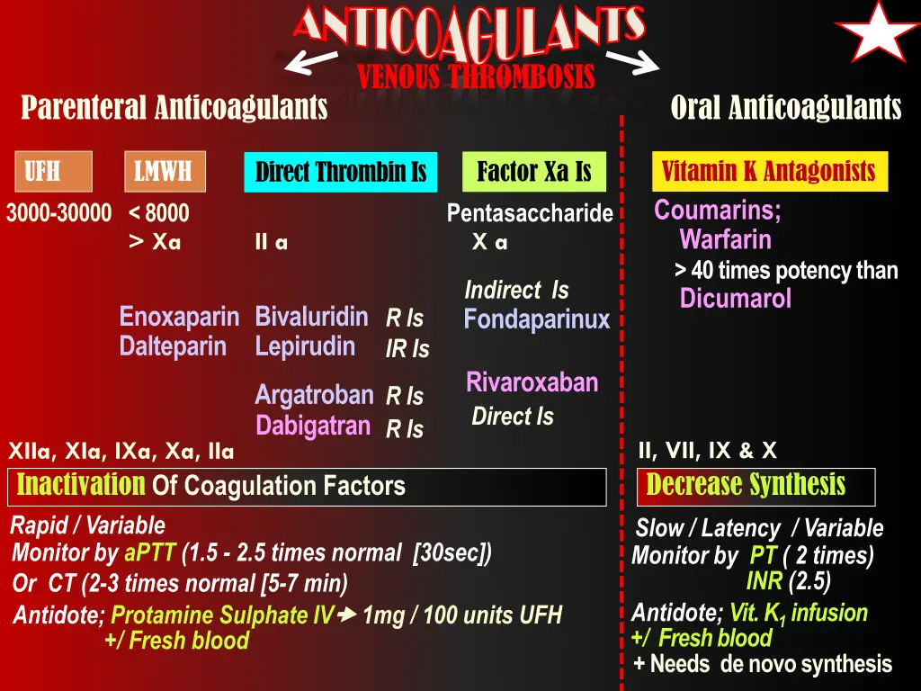 anticoagulants anticoagulants parenteral