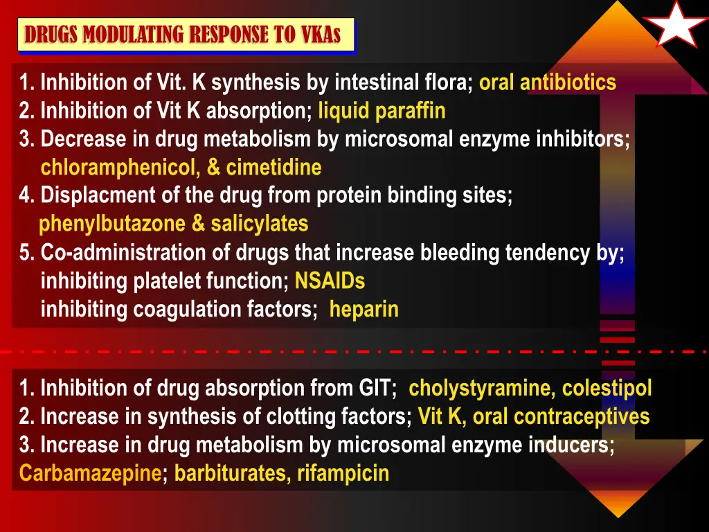 drugs modulating response to vkas