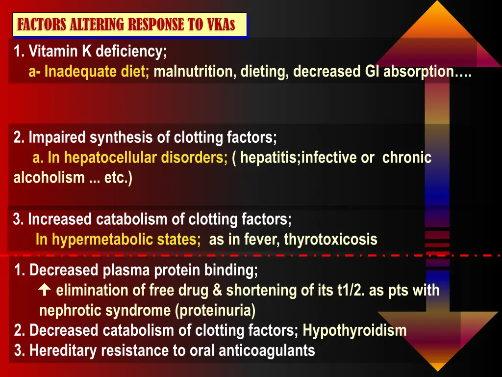 factors altering response to vkas 1 vitamin