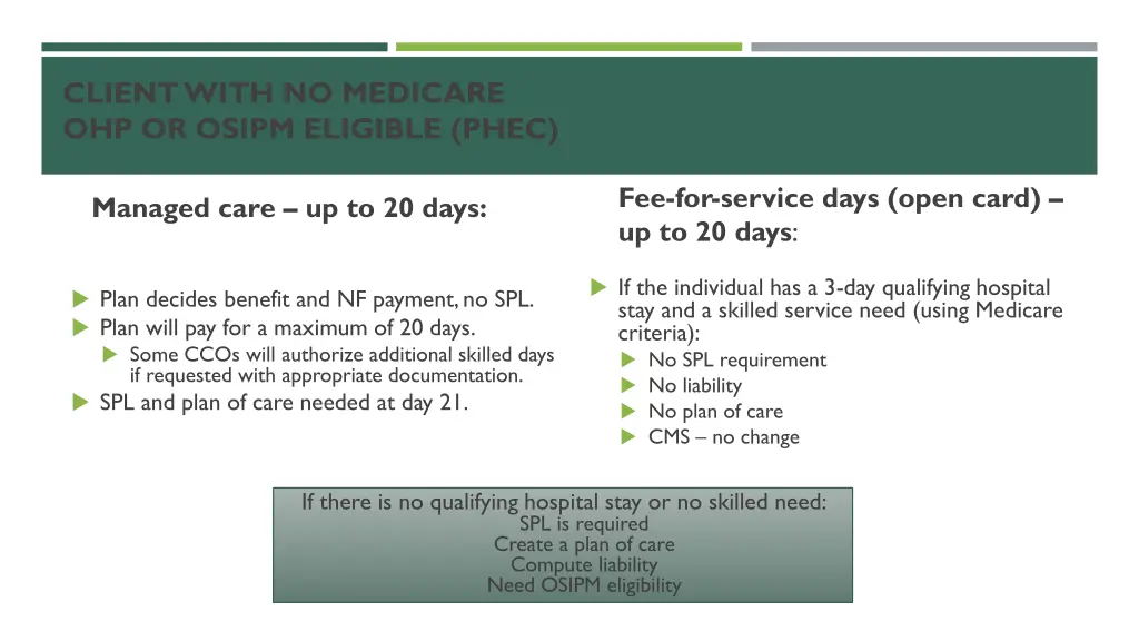 client with no medicare ohp or osipm eligible phec