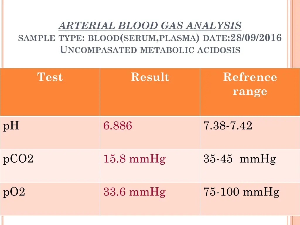 arterial blood gas analysis sample type blood