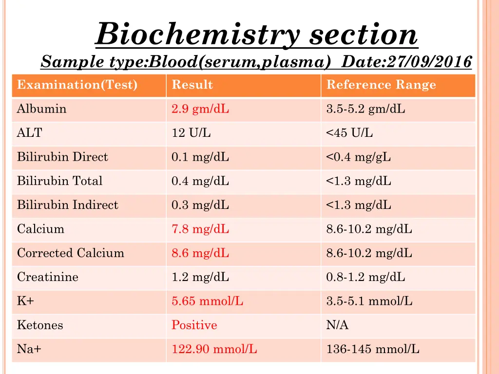 biochemistry section sample type blood serum