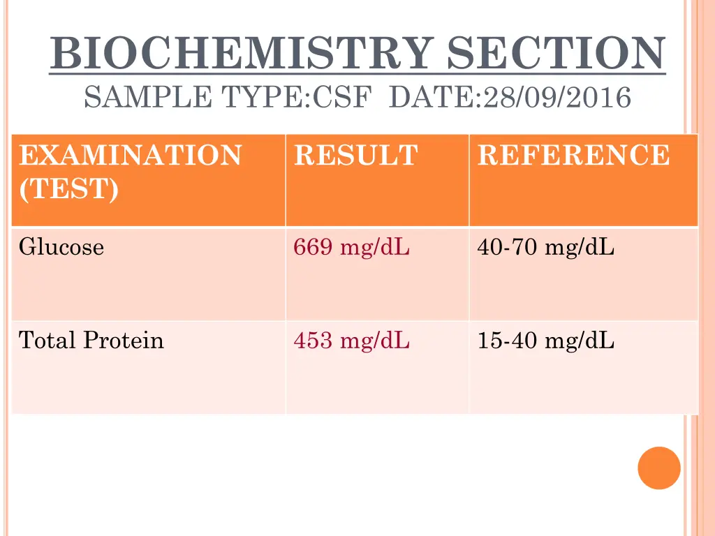 biochemistry section sample type csf date