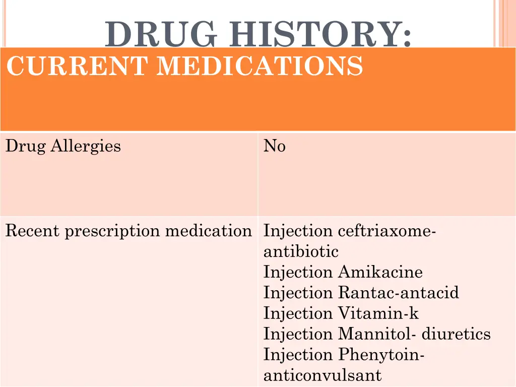 drug history current medications