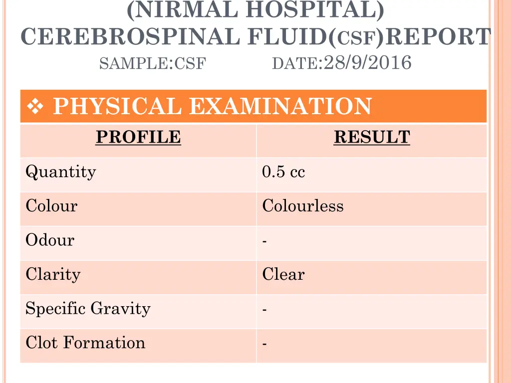 nirmal hospital cerebrospinal fluid csf report