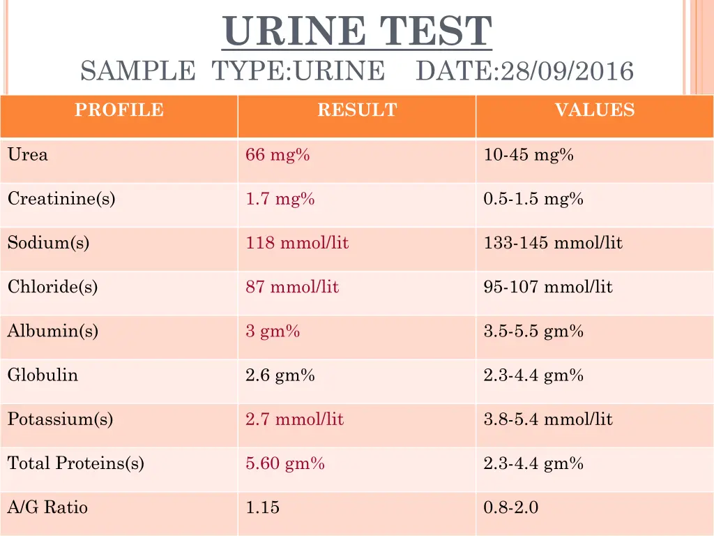 urine test