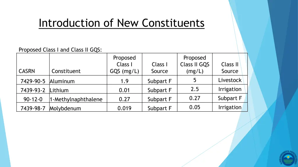 introduction of new constituents 1