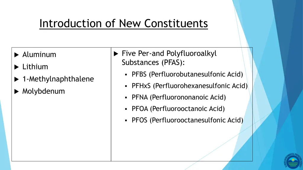 introduction of new constituents