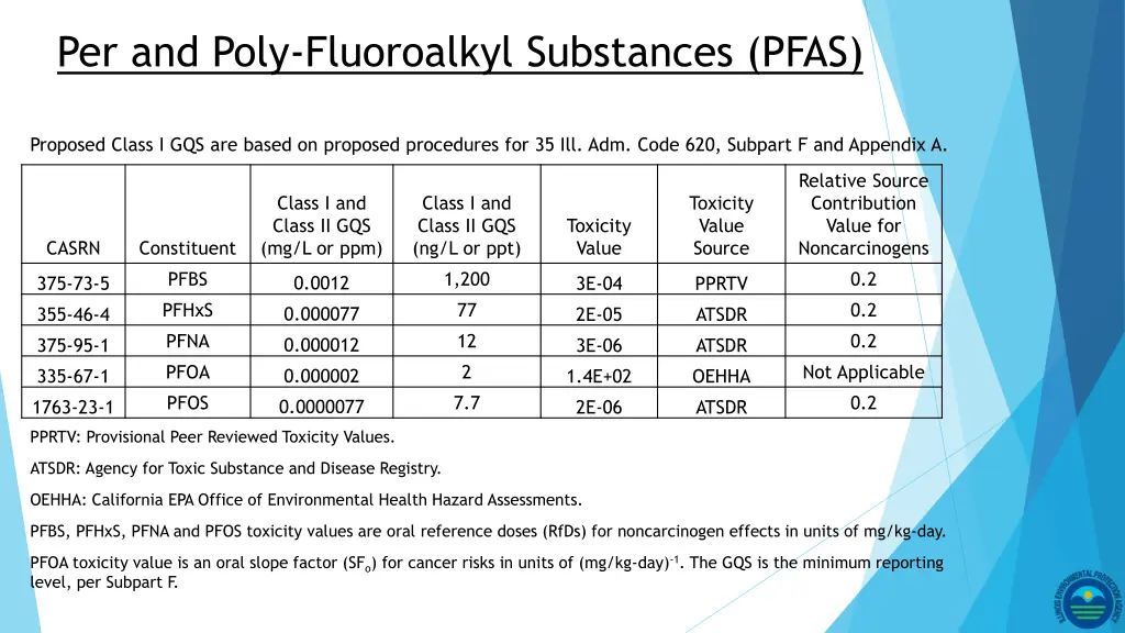 per and poly fluoroalkyl substances pfas 4