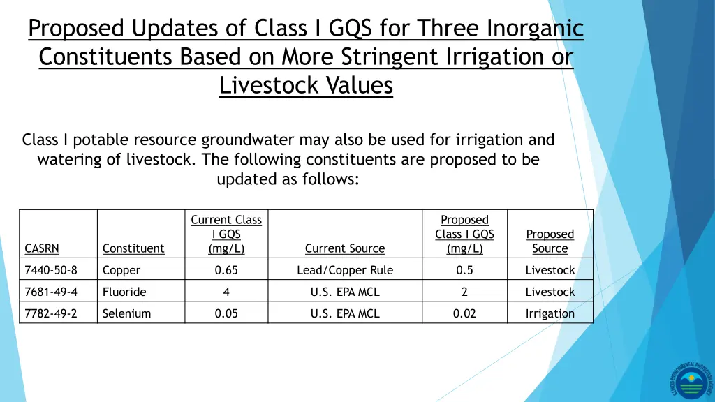 proposed updates of class i gqs for three