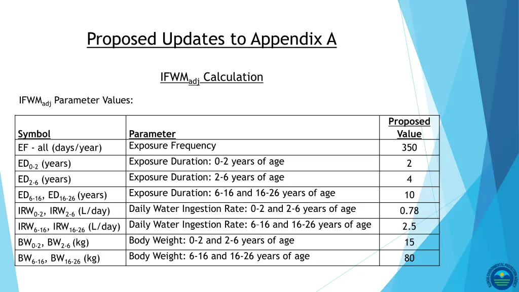 proposed updates to appendix a 10