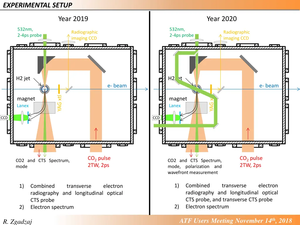 experimental setup