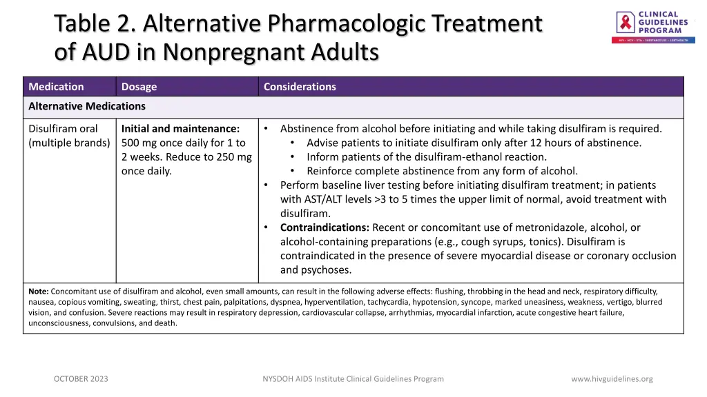 table 2 alternative pharmacologic treatment