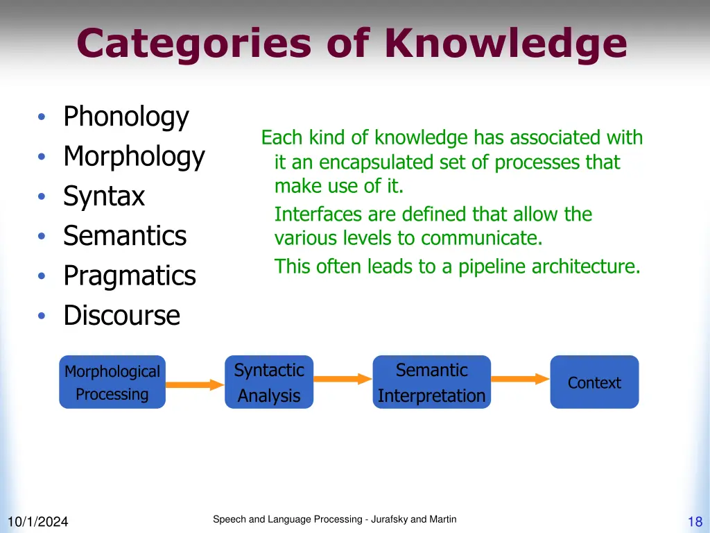 categories of knowledge