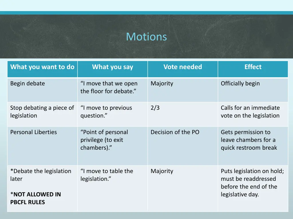 motions 1