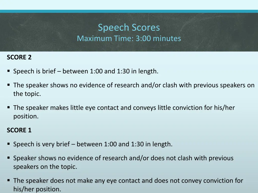 speech scores maximum time 3 00 minutes 4